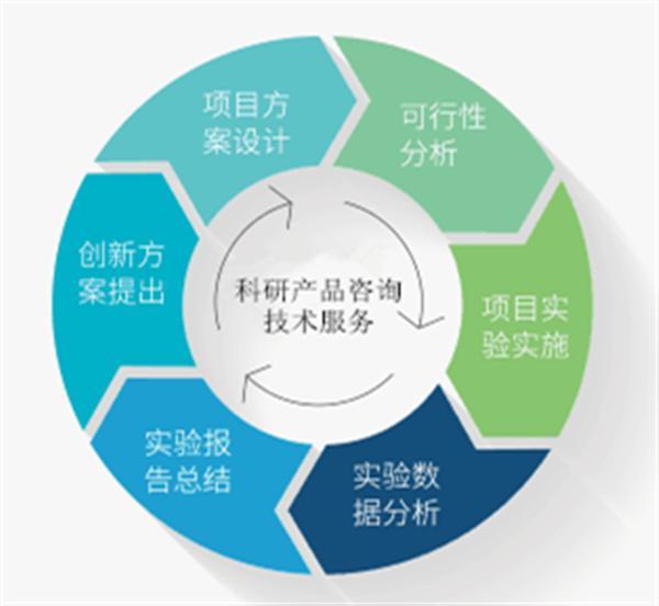 小鼠溶菌酶(LZM)ELISA試劑盒技術指導與操作交流